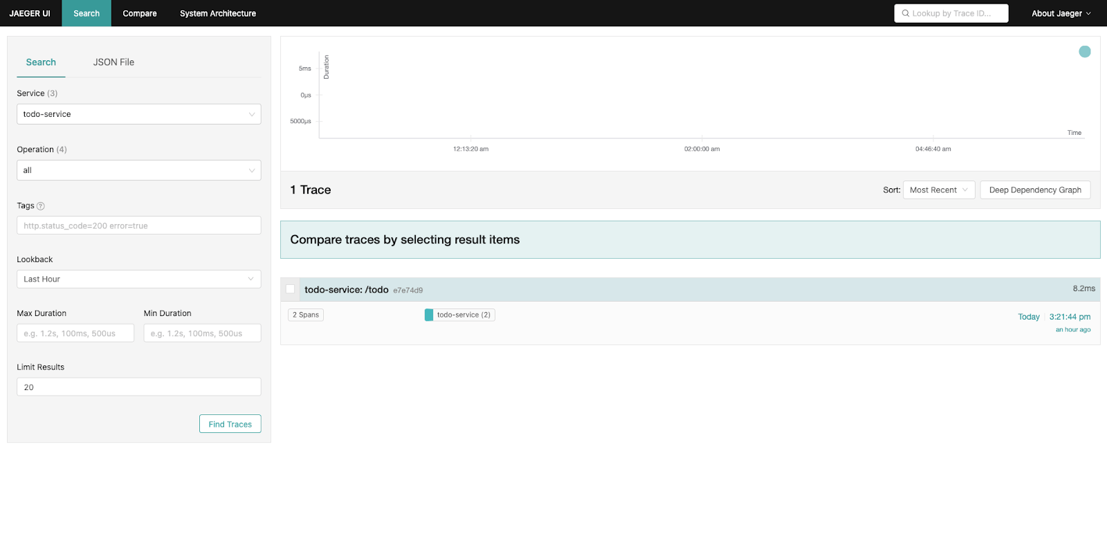 Jaeger UI は todo-service の go における OpenTelemetry トレースを表示する
