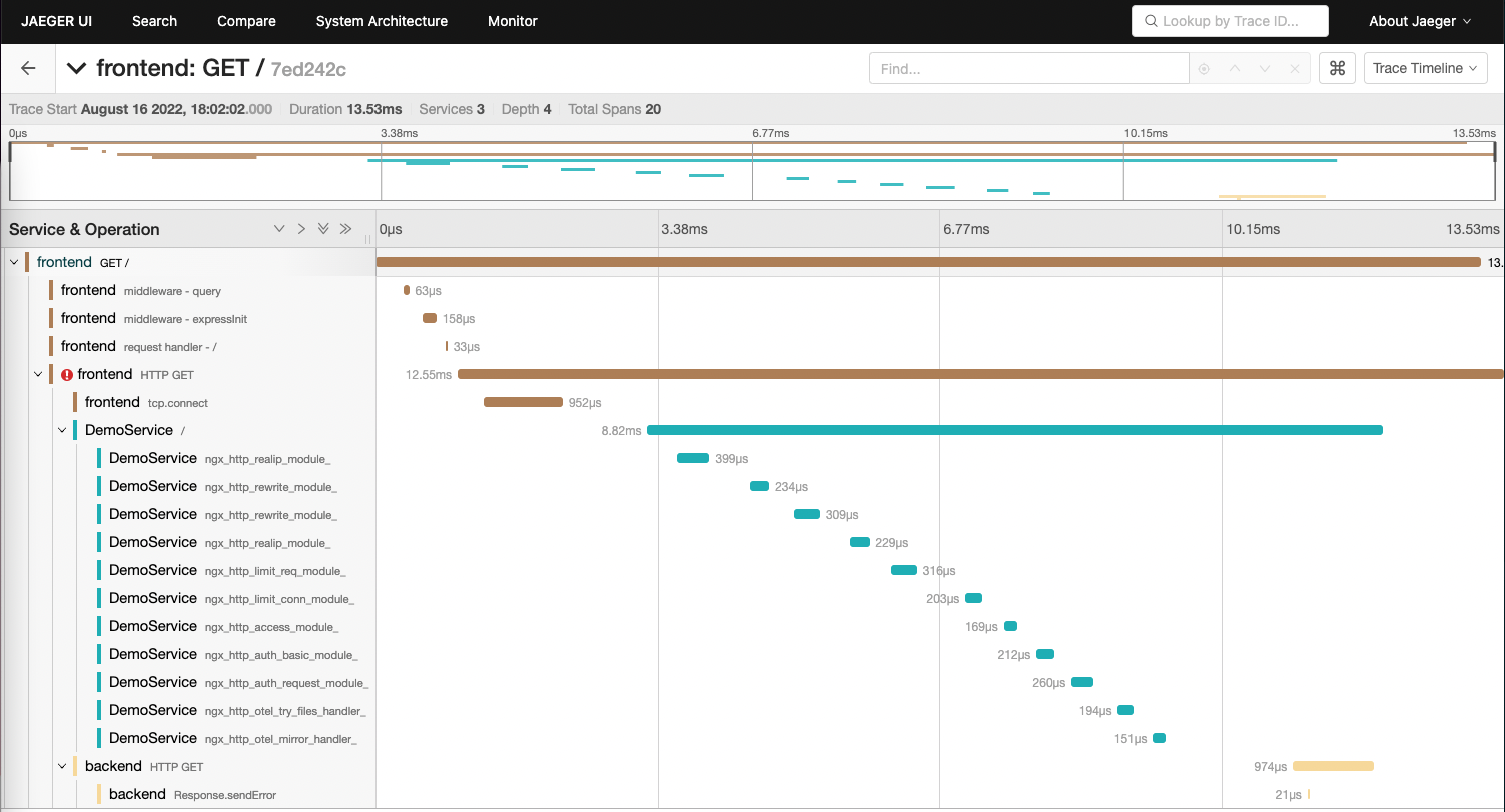 Jaeger のトレースビューのスクリーンショット。frontend から NGINX を経由して backend へ向かうスパンのウォーターフォールを示しています。